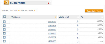 click fraud detection