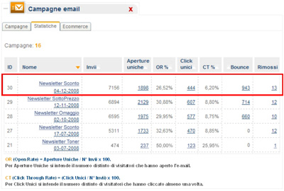 campagne email