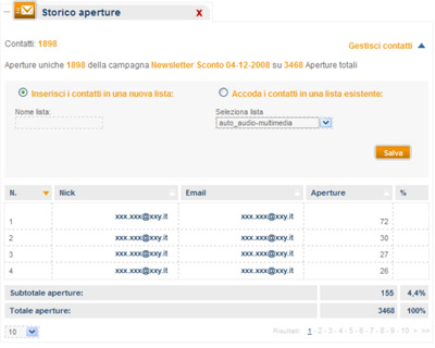 storico aperture email