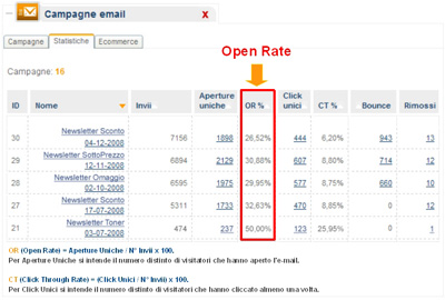 open rate