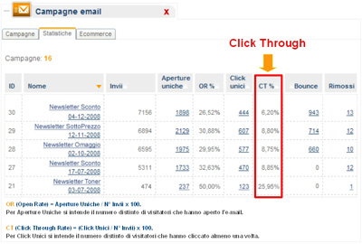 click through