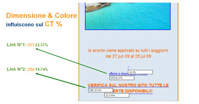 dimensione e colore influisce sul click through