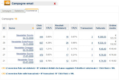 campagne email ecommerce